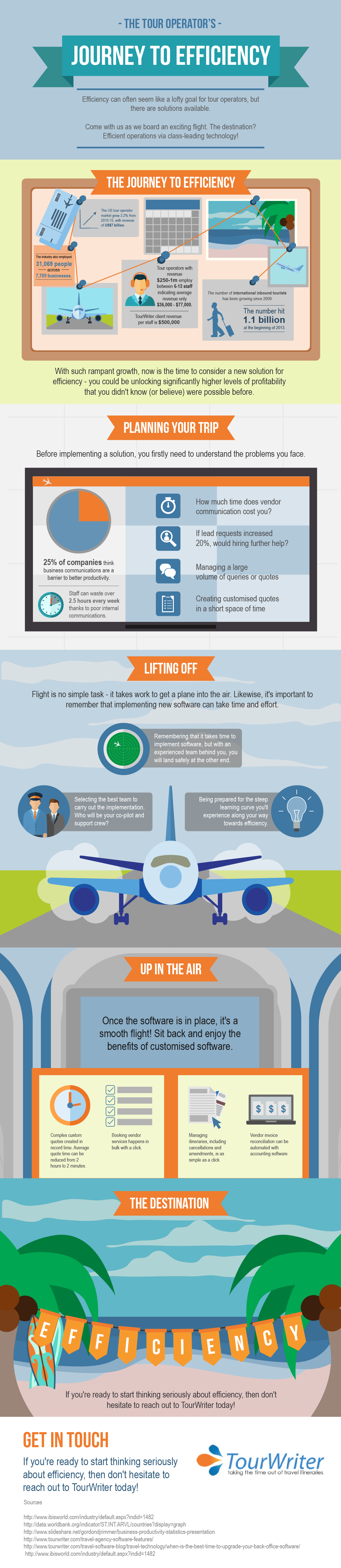 Infographic-tour operator journey to efficiency
