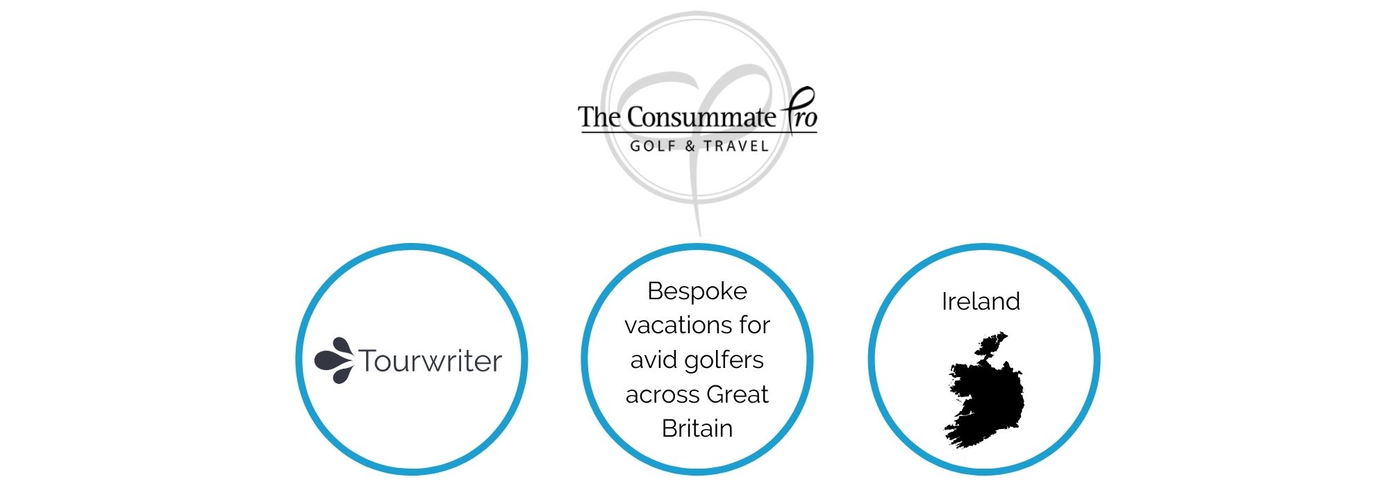 golf tour operator software story 