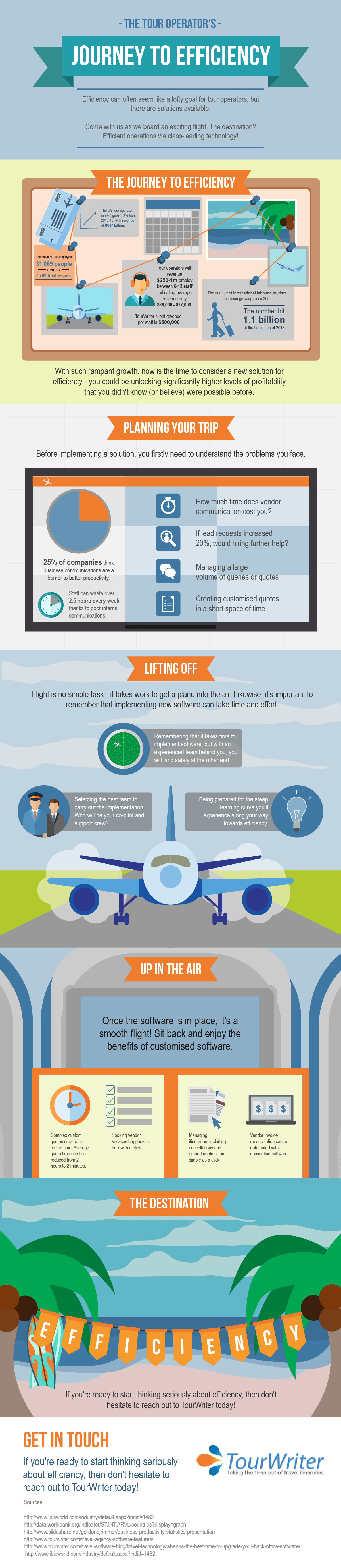 the-tour-operators-journey-to-efficiency