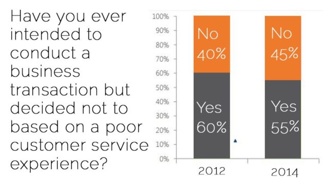 tour operator dynamic customer service