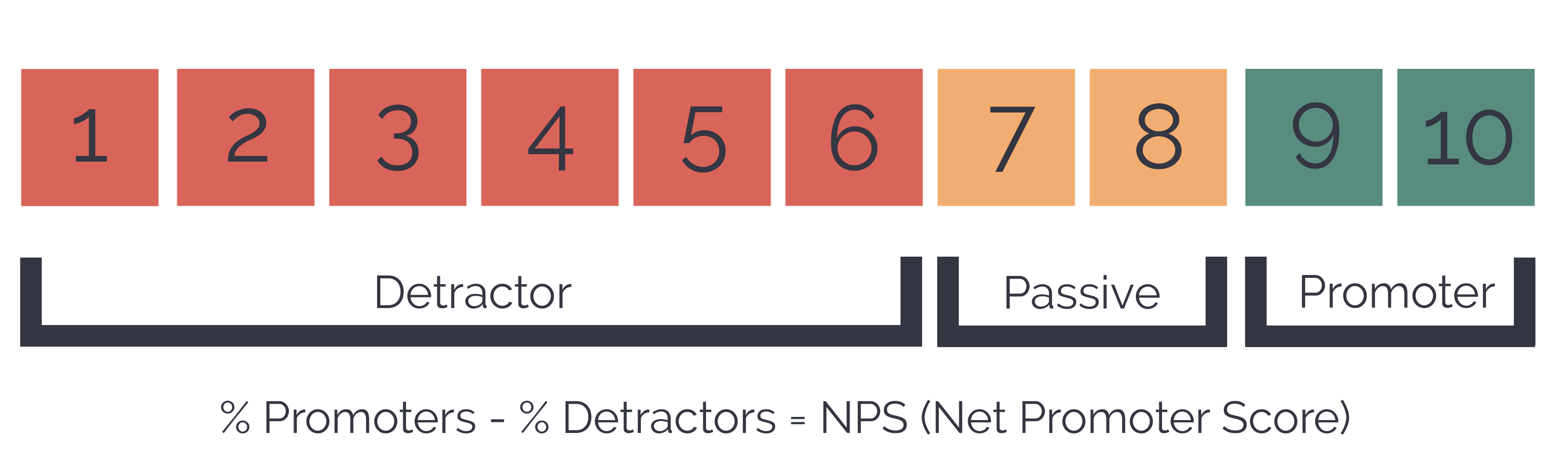 Net Promoter Score Tour Operator Software