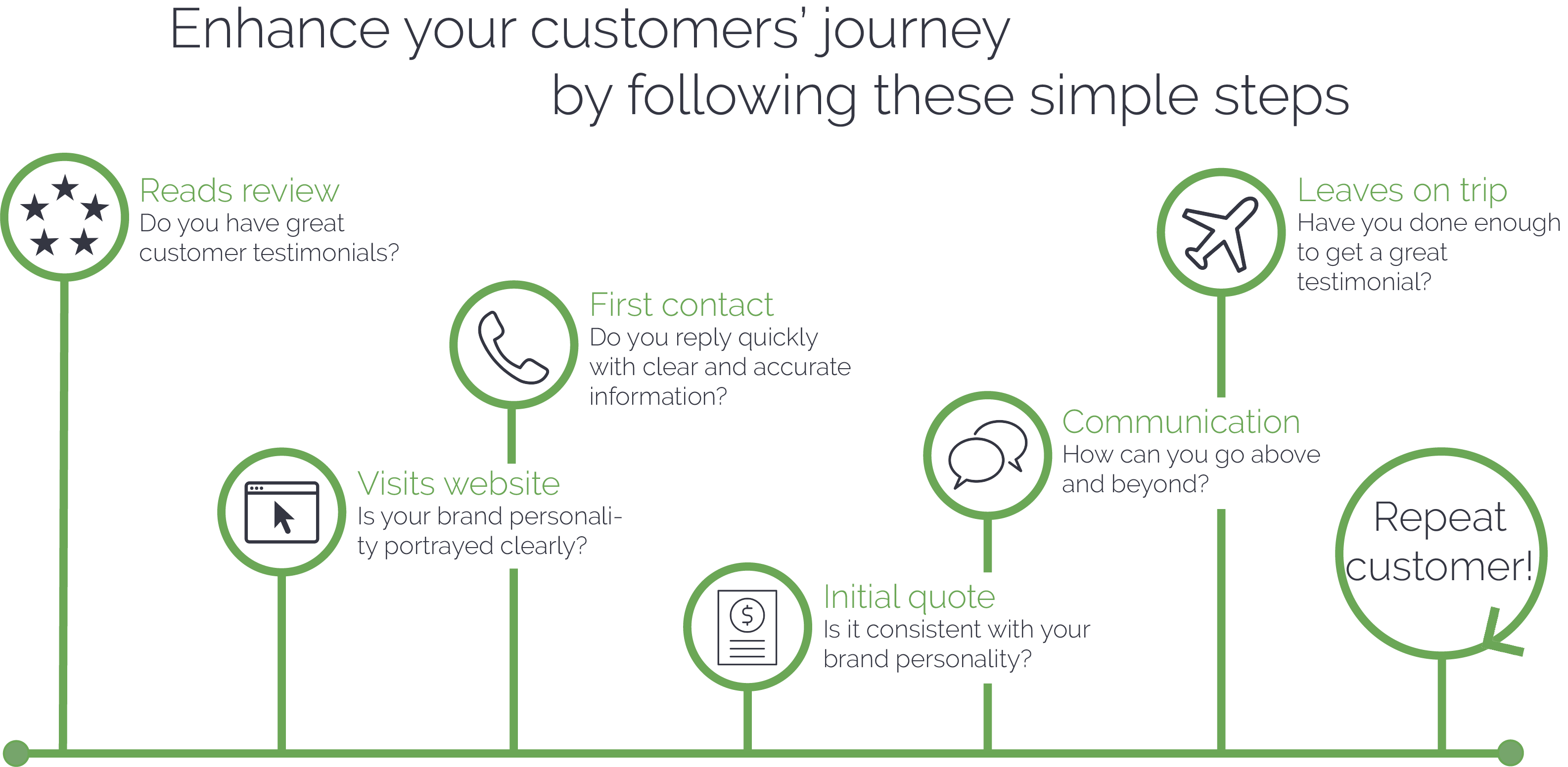 tour operator dynamic customer service