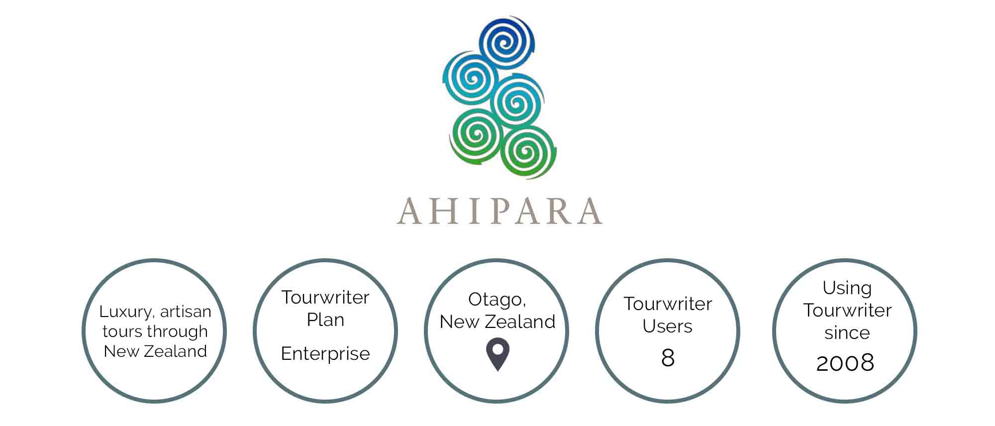 Ahipara tour operator