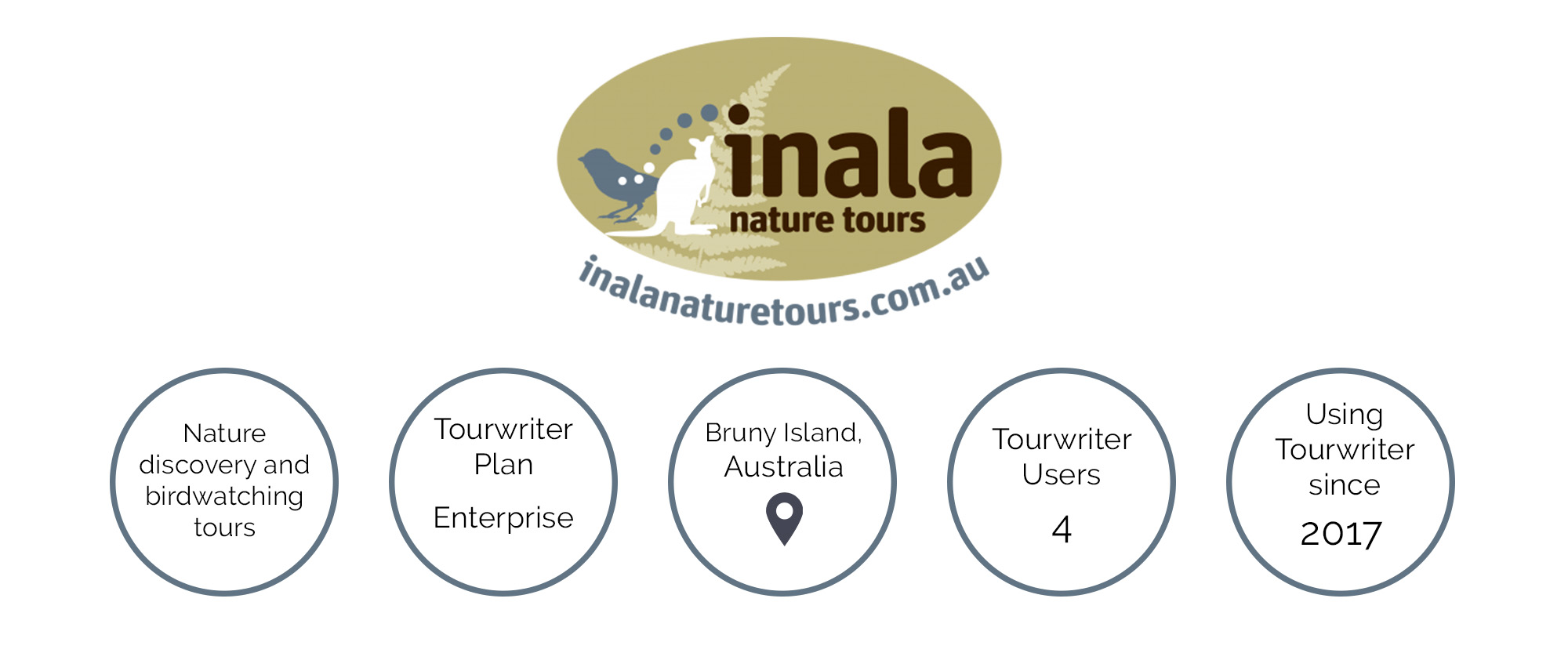 meet inala nature tours