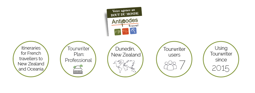 Antipodes tour operator software
