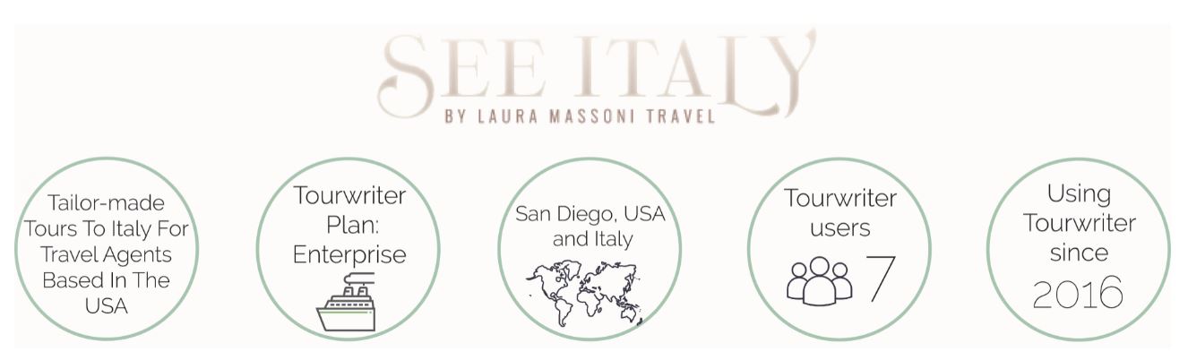 see italy by laura massoni travel