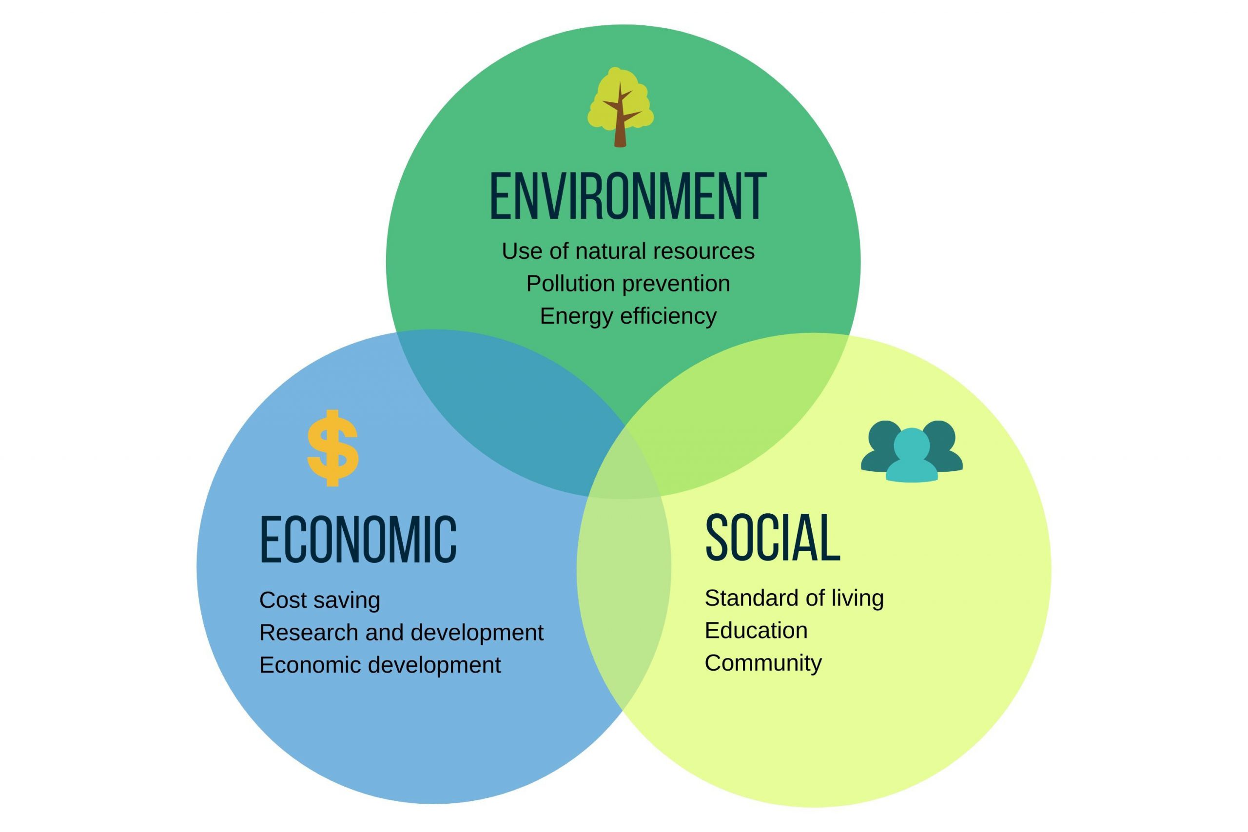 3 pillars of sustainable tourism